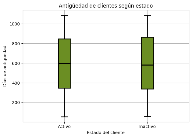 Boxplot de antigüedad en días según estado del cliente (activo vs inactivo)