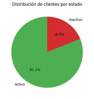 Gráfico de torta: distribución de clientes activos e inactivos en NetFlow